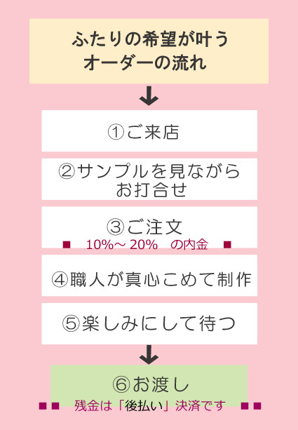 �򕌎���G�ڂ��񂿂ł�