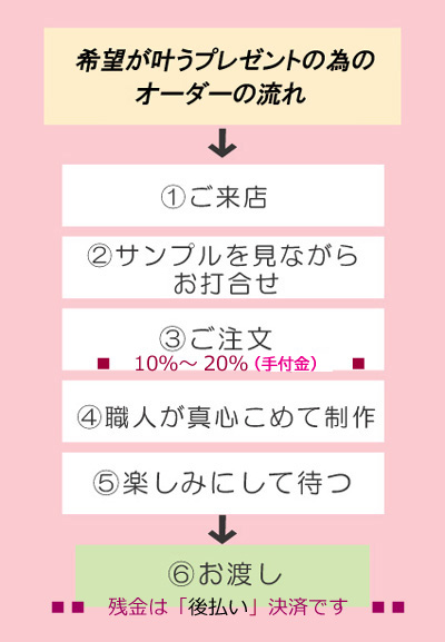 ��{�̎���G